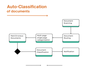 Ngxp Technologies-Itmanagement-with-ai