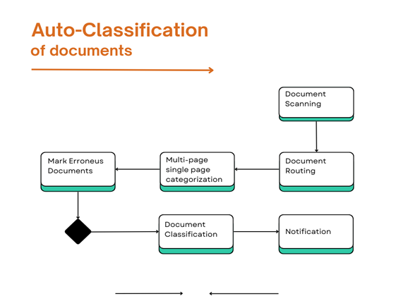 Transforming Document Management with AI - NGXP Tech