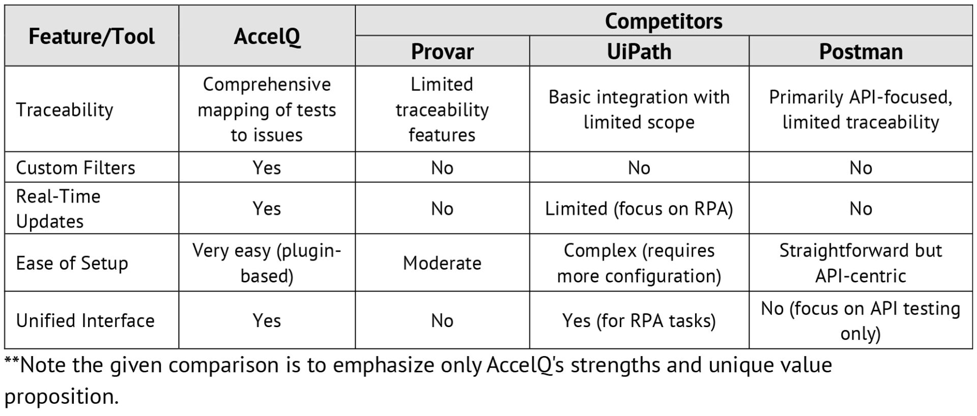 Take Your QA Process to the Next Level with AI-Powered Testing: The ...